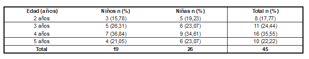 Tabla1