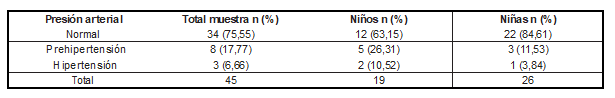 Tabla3