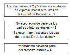 Figura1