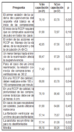 Tabla2