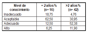 Tabla3