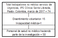 Figura1