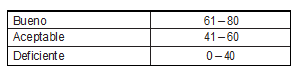 Tabla1