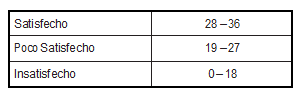 Tabla3