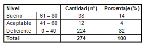 Tabla5