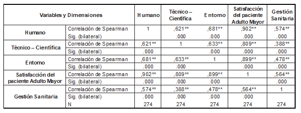 Tabla8