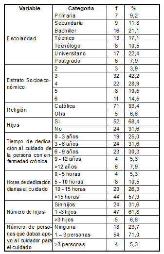 Tabla1-1
