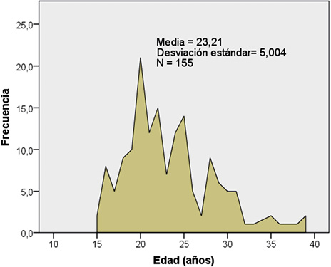 Figura1