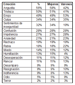 Tabla2