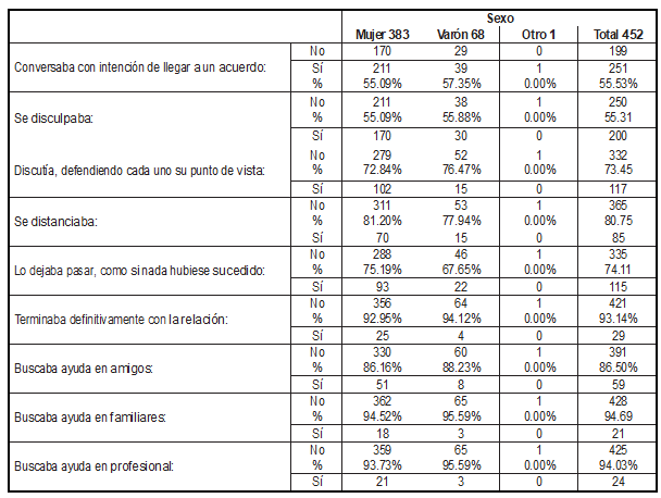 Tabla3