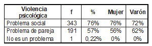 Tabla5