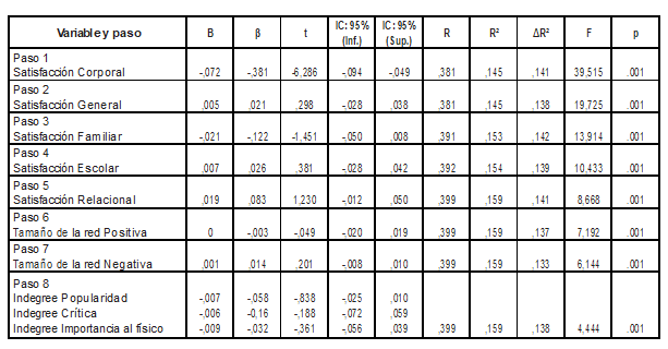 Tabla3