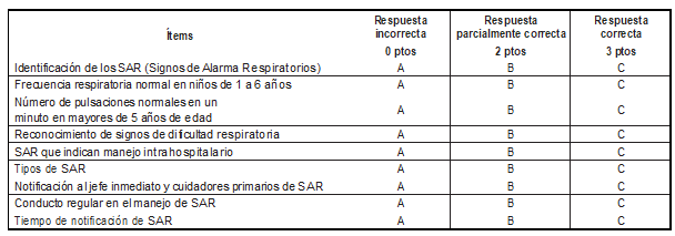 Tabla1