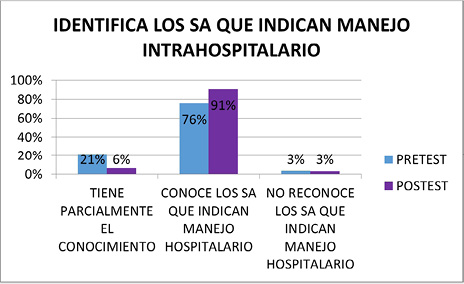 Figura1