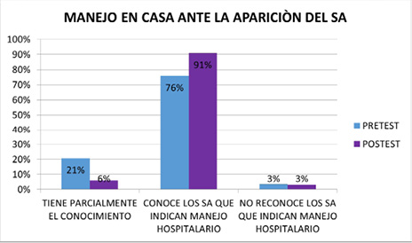 Figura3