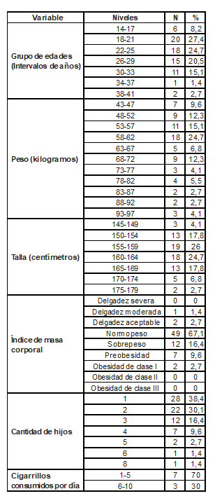 Tabla1