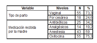 Tabla3