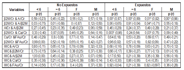 tabla4