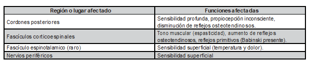 Tabla2