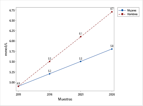 figura3