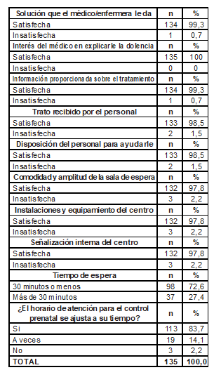 Tabla3