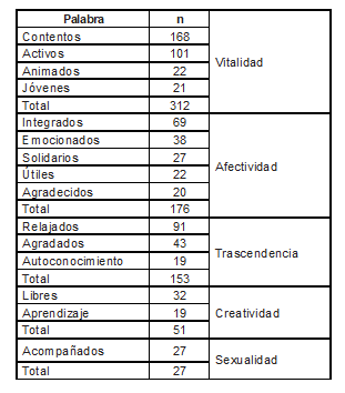 Tabla3