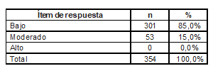 Tabla1