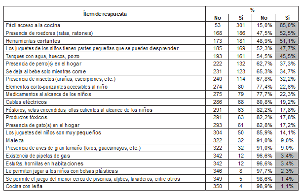Tabla2