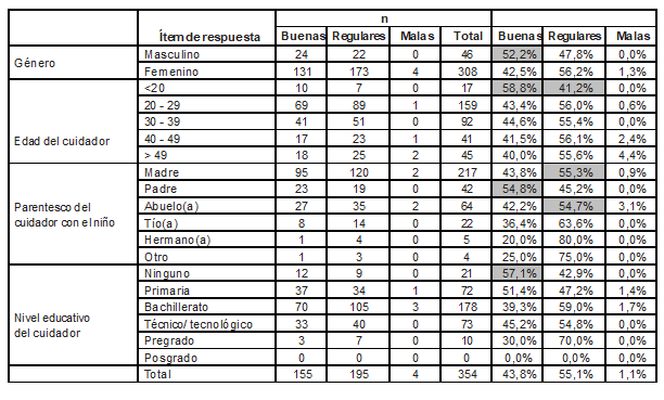 Tabla5