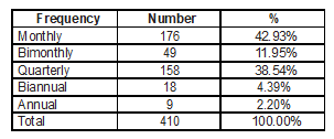 Tabla1