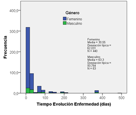 Figura 2