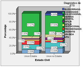 Figura 5