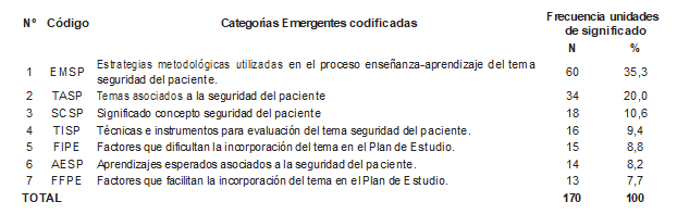 Tabla1