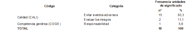 Tabla4