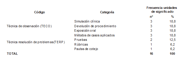 Tabla5