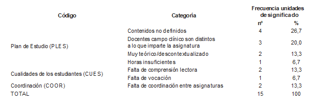 Tabla6