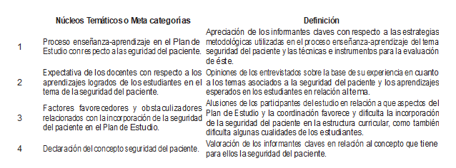 Tabla9