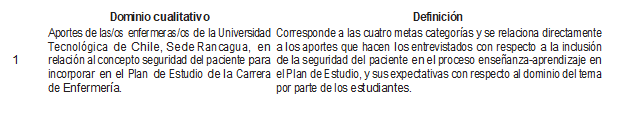 Tabla10