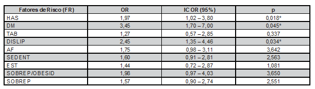 Tabla2
