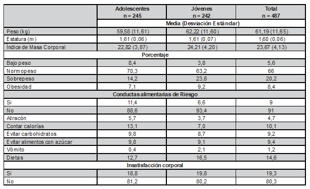 Tabla1