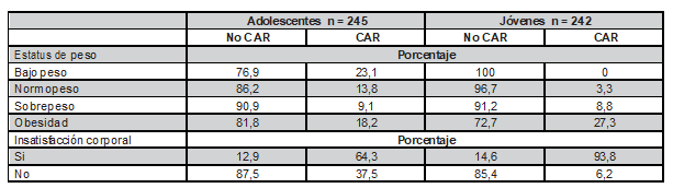 Tabla2