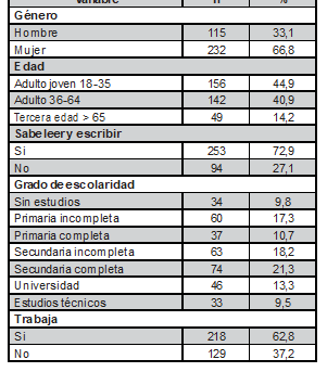 Tabla1