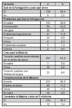 Tabla4