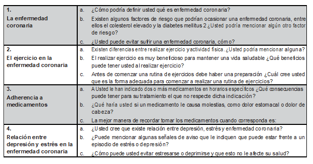 Tabla2