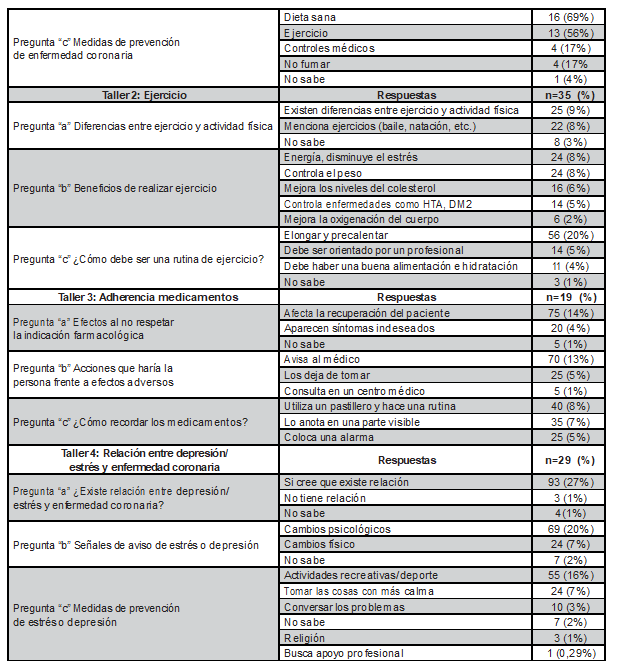 Tabla4b