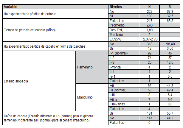 Tabla2