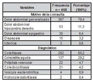 Tabla2