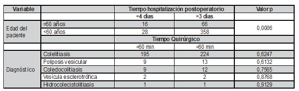 Tabla4