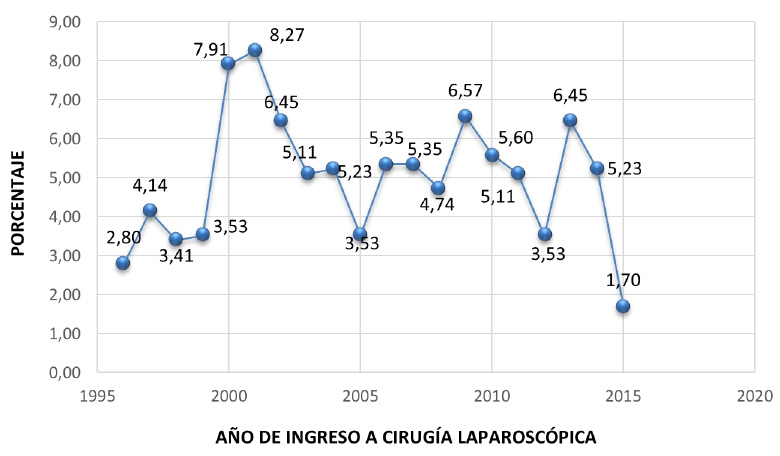 Figura1