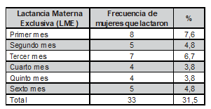 Tabla1
